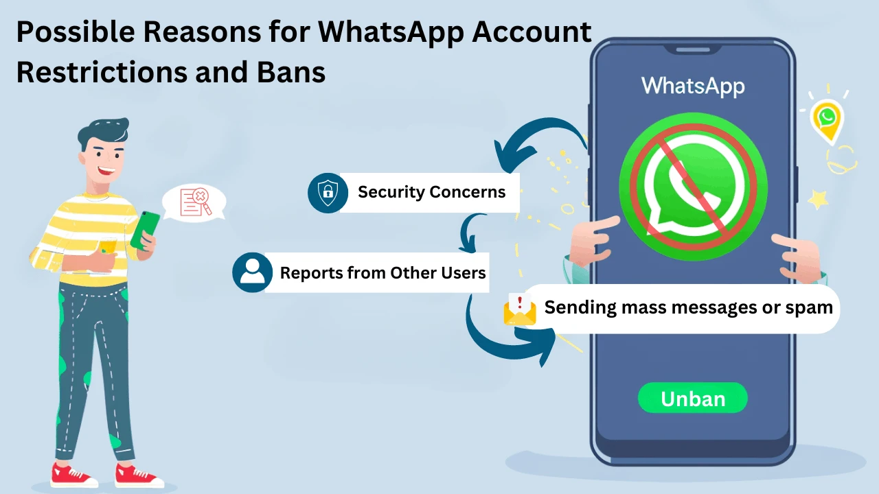 WhatsApp網頁版 有地區限制嗎？