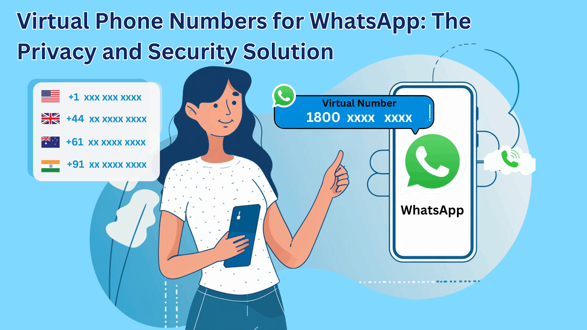 WhatsApp 只能通过电话号码添加联系人吗? 说明图片