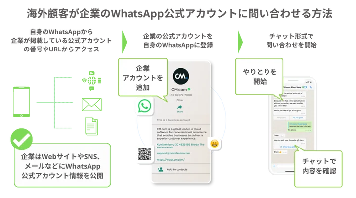 为什么 WhatsApp手机版 收不到信息? 页面展示图