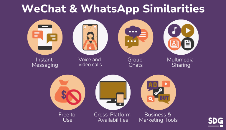 WhatsApp 和微信一样吗? 步骤截图