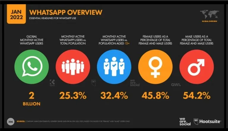 WhatsApp網頁版 哪個國家使用量最多? 功能展示图