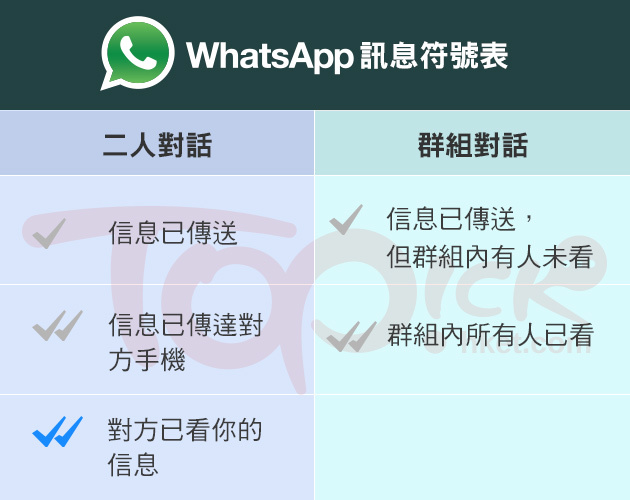WhatsApp 网页版怎么一键标记已读？ 使用教程图